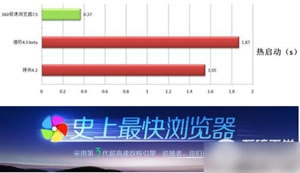 360安全浏览器与360极速浏览器2个有什么区别?浏览器哪个更加好用?