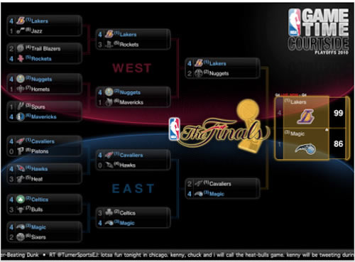 NBA Game Time CourtsideNBAʱ ۼۣ