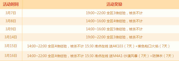 CF火线时间活动 进行3局游戏抽奖送AWM-红龙等网址