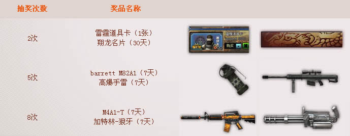 CF幸运大作战活动 在线70分钟抽奖送狂欢礼包等网址