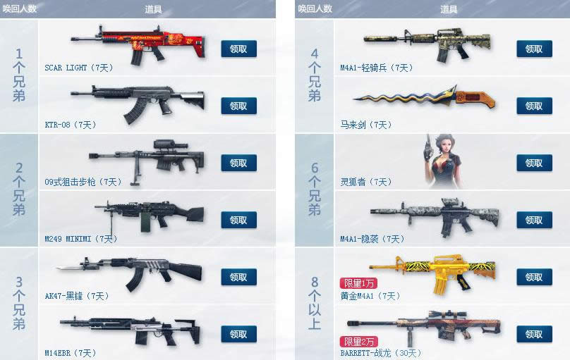 CF火线精英重返战场活动 呼唤领战斗冲锋套装等网址