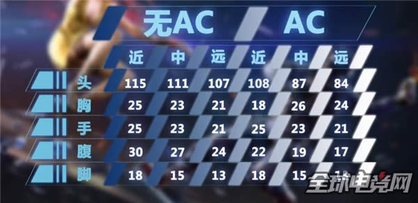 CF全新武器的评测报告 9A91-2017万圣节1.jpg CF全新武器的评测报告 9A91-2017万圣节1.jpg
