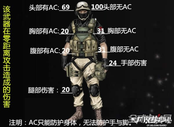 CF外观甜美的斯泰尔-巧克力 武器的实战与技巧3.jpg CF外观甜美的斯泰尔-巧克力 武器的实战与技巧3.jpg