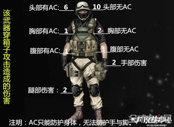 CF外观甜美的斯泰尔-巧克力 武器的实战与技巧5.jpg CF外观甜美的斯泰尔-巧克力 武器的实战与技巧5.jpg