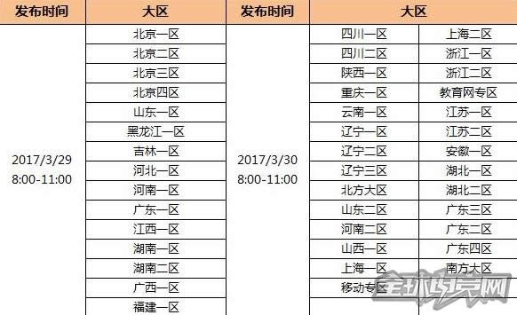 CF全能枪王 CF全能枪王