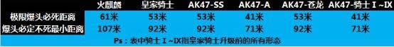 AK47皇家骑士 AK47皇家骑士