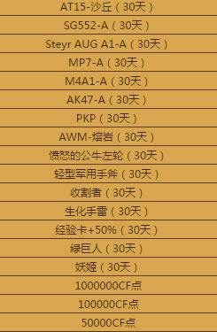 cf百万金矿活动 cf百万金矿活动