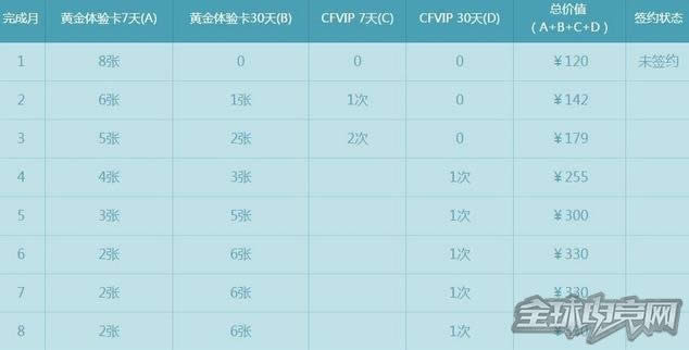 3月cf灵狐的约定活动地址 专属武器等你拿
