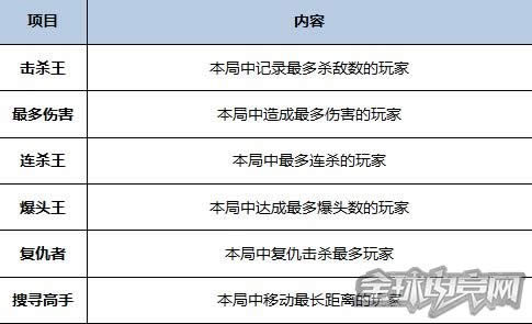 CF3月新版本 CF3月新版本