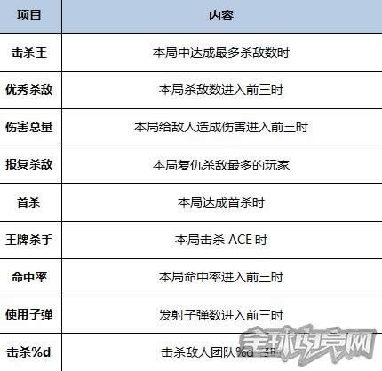 CF3月新版本 CF3月新版本
