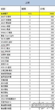 CF3月火线币商城 CF3月火线币商城