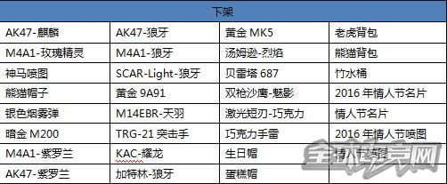 CF3月火线币商城 CF3月火线币商城