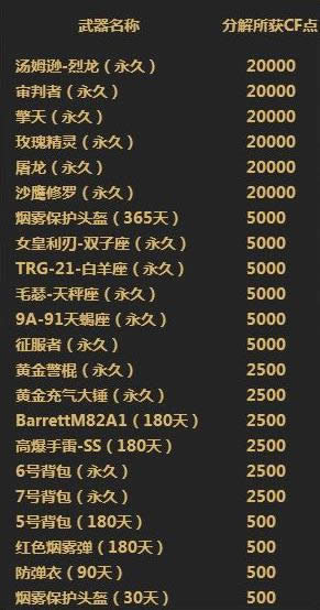 cf1月每日一抽活动 cf1月每日一抽活动