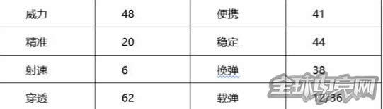 CF手游汽锤摩羯座 CF手游汽锤摩羯座