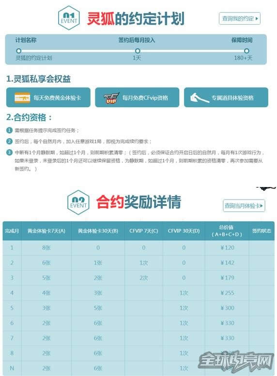 CF1月灵狐的约定活动 CF1月灵狐的约定活动