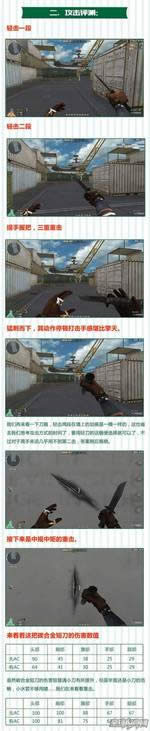 穿越火线 穿越火线