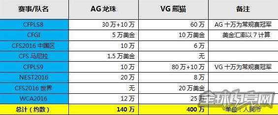 CF马哲 CF马哲