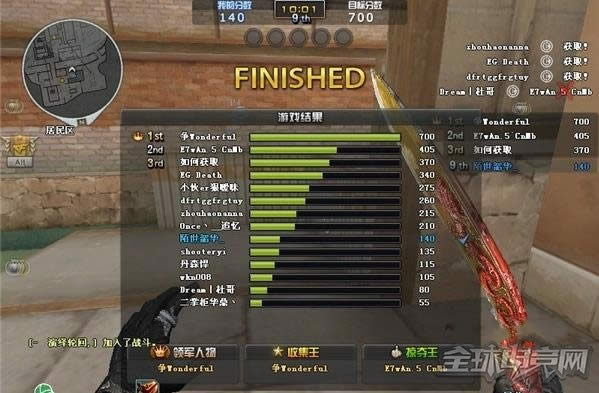 CF超级硬币大作战 CF超级硬币大作战