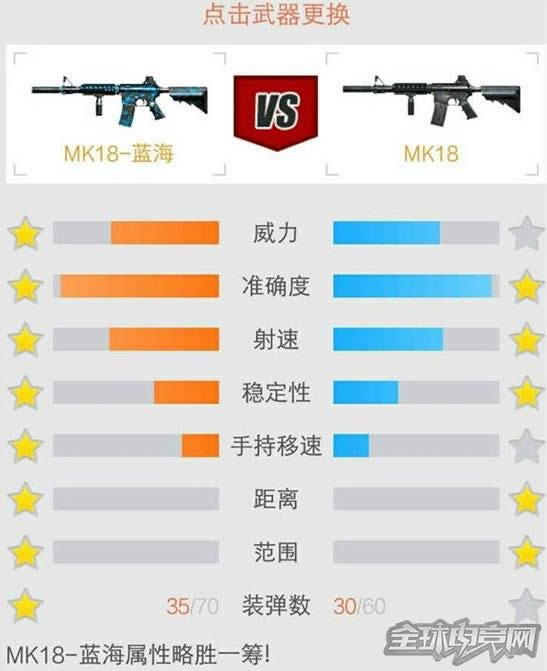 穿越火线