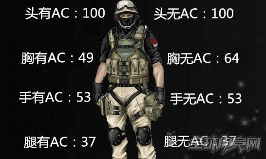 穿越火线