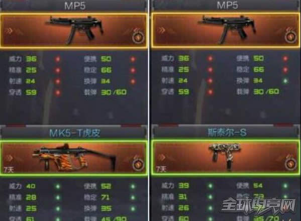 穿越火线