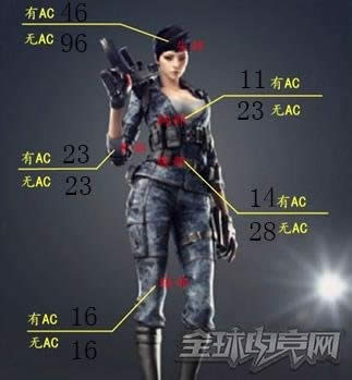 穿越火线