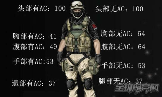 穿越火线