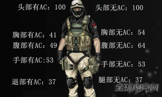 穿越火线