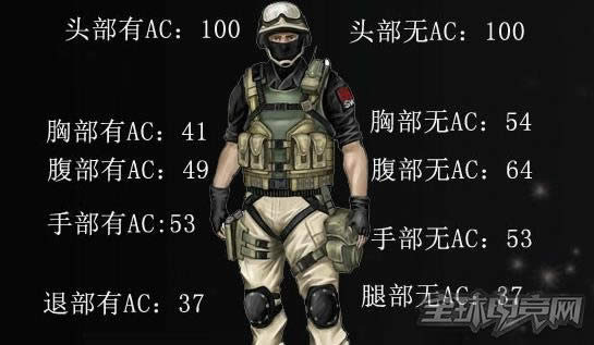 穿越火线
