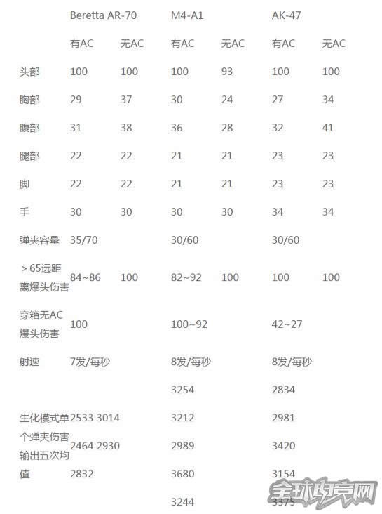 穿越火线