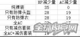 穿越火线