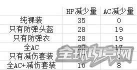 穿越火线