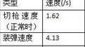 穿越火线