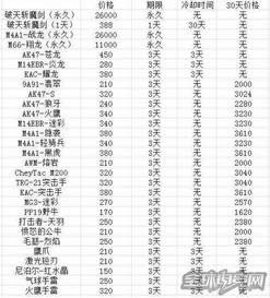 穿越火线