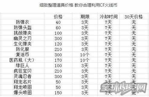 穿越火线