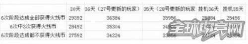 穿越火线
