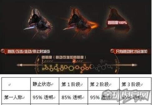 穿越火线