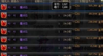 DNF