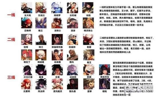 dnf超时空版本全职业排行 dnf2020称号排行榜