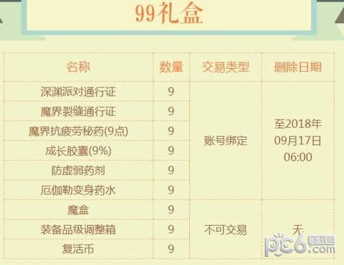 dnf礼包