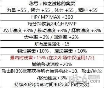 dnf2018ʲôʱ dnf2018Ԥ