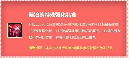 dnf希泊的特殊强化礼盒