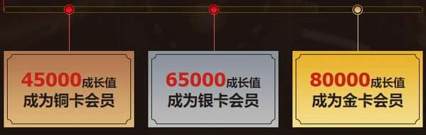 DNF玩家全线回馈