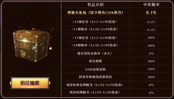 dnf黄金纪念币