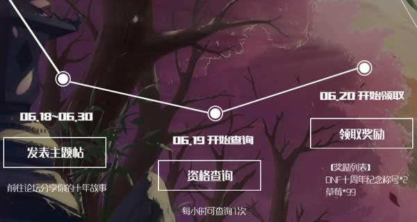 dnf十年回忆