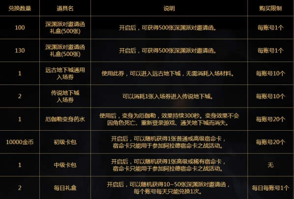 dnf宿命卡对战硬币怎么得 dnf宿命卡对战硬币有什么用