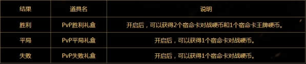 dnf宿命卡之战