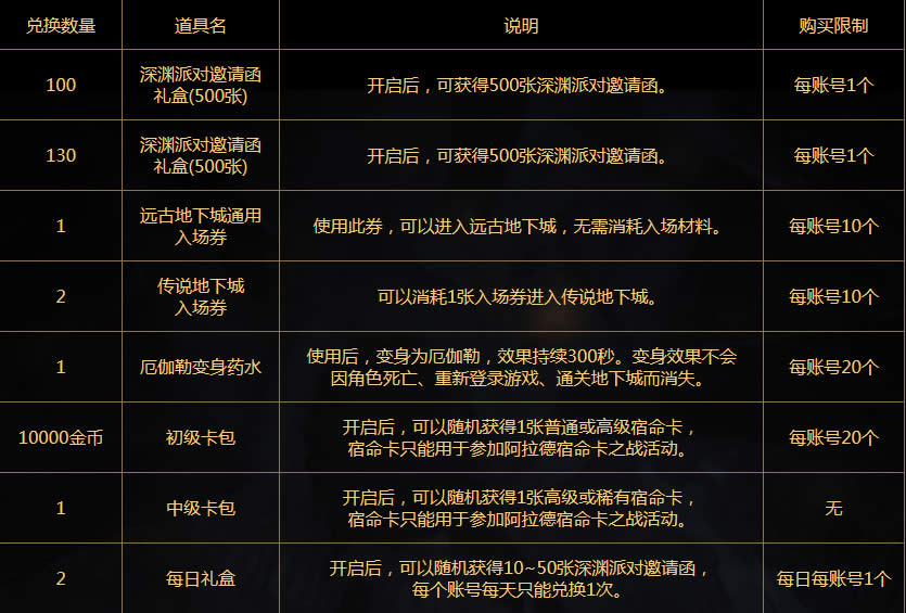dnf宿命卡之战