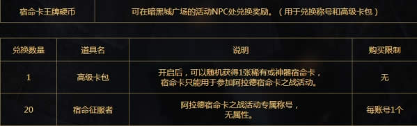 dnf宿命卡之战