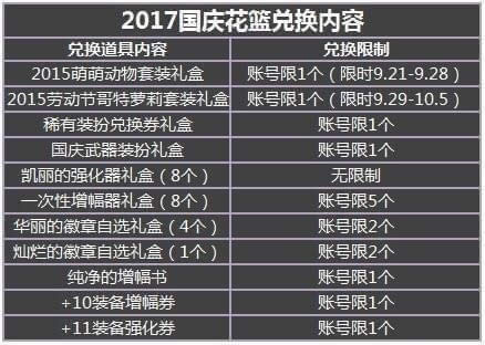 dnf2017国庆花篮